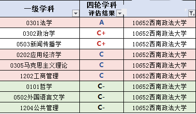 重庆大学是985吗