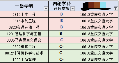 重庆大学是985吗