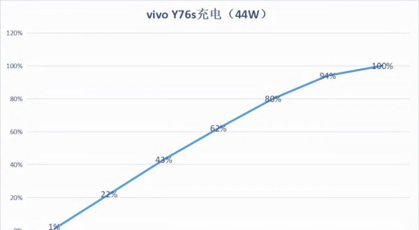 vivo y76s手机配置参数详情