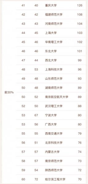 全国物理专业大学排名