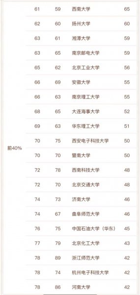 全国物理专业大学排名