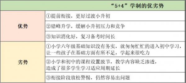 五四学制和六三学制的区别和联系