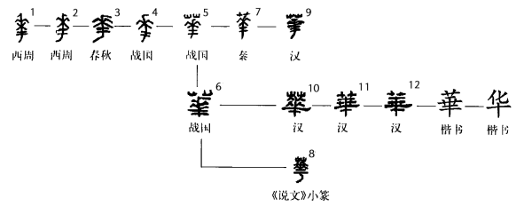 华夏儿女的意思解释