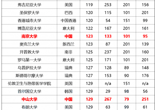 中山大学是985还是211学校