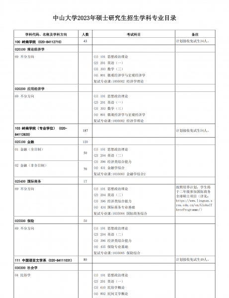 中山大学是985还是211学校