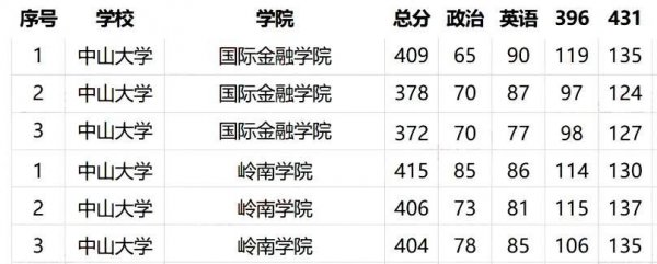 中山大学是985还是211学校