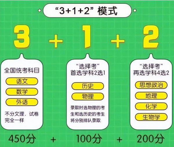 医学类专业就业前景排名