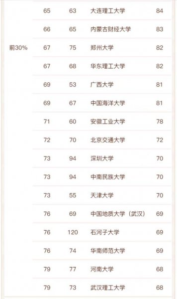 全国应用经济学大学排名一览