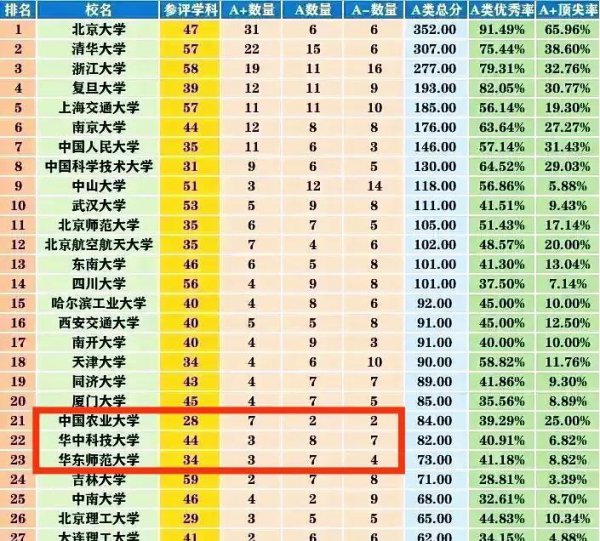 华中科技大学a+学科