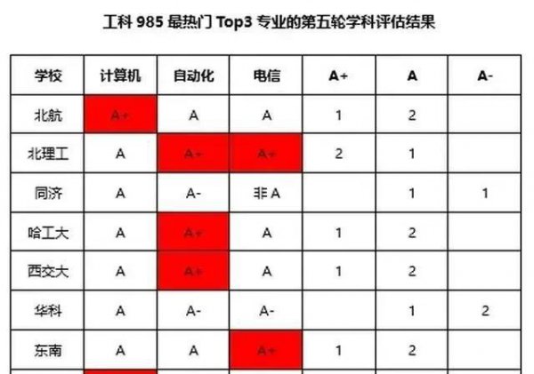 华中科技大学a+学科