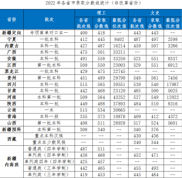 湖北工业大学怎么样