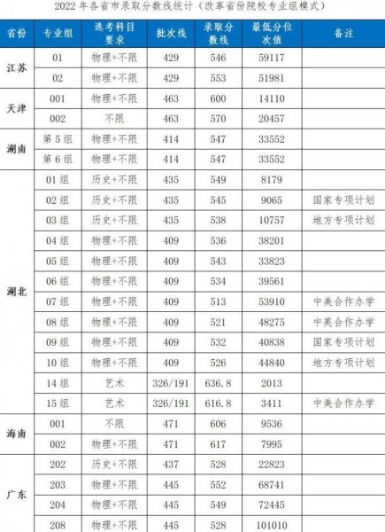 湖北工业大学怎么样