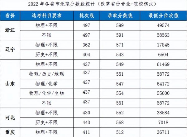 湖北工业大学怎么样