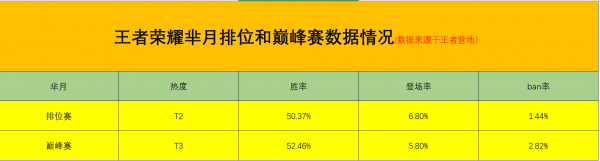 王者荣耀芈月三个技能使用顺序