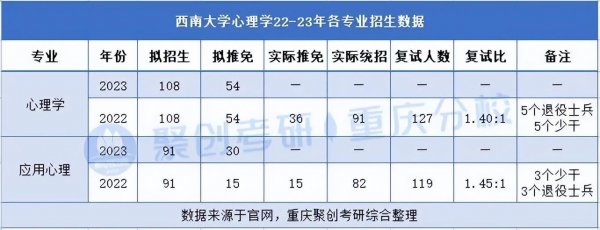 西南大学心理学研究生难考吗