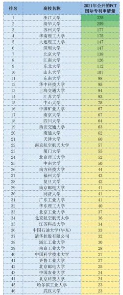 苏州大学全国排名第几