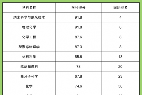 苏州大学全国排名第几