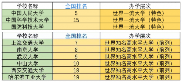 中国985大学排名一览