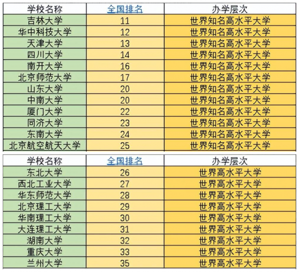 中国985大学排名一览