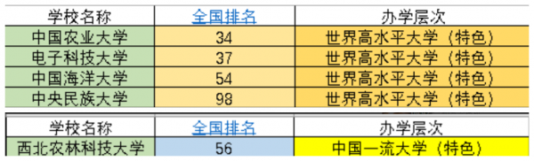 中国985大学排名一览