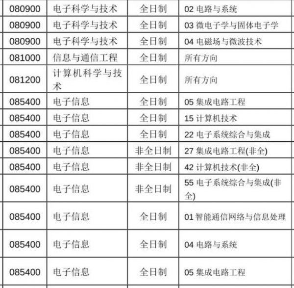 芯片设计学什么专业