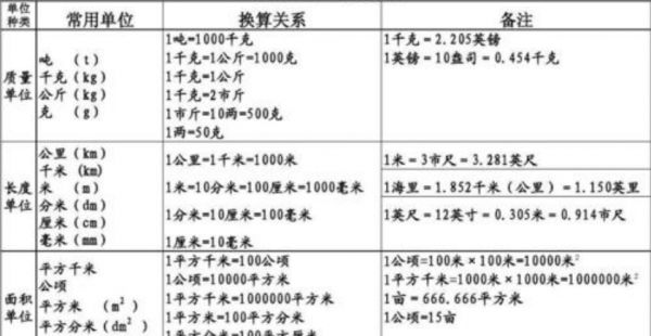 每公顷土地等于多少亩地