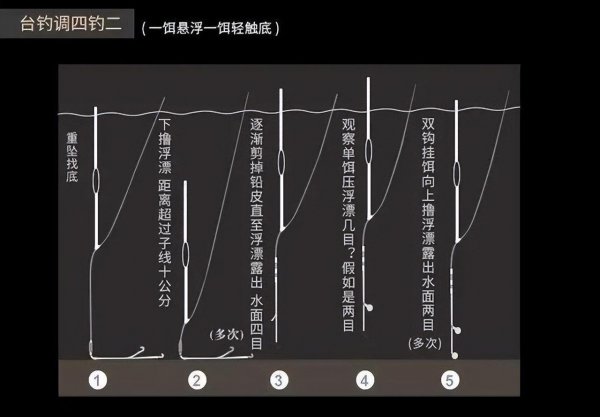 新手钓鱼正确的调漂方法