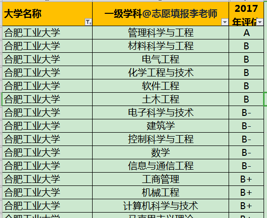 合肥工业大学在哪里哪个省