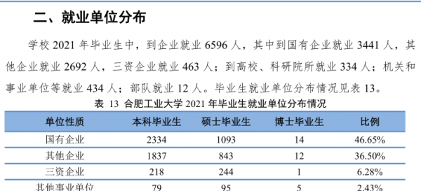 合肥工业大学在哪里哪个省