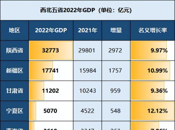 西北有哪些省份地区