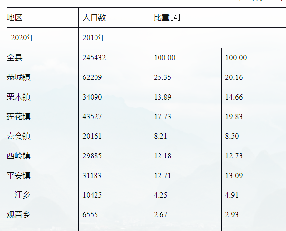 恭城属于哪个省哪个市