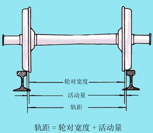 铁轨宽度为什么是1435