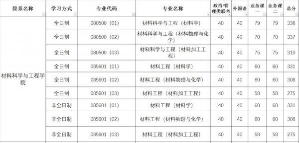 材料读研有用吗