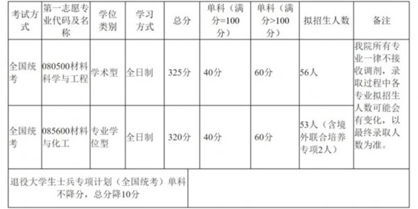 材料读研有用吗