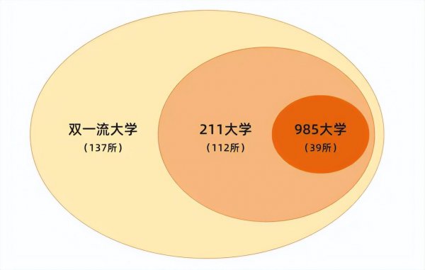 会计学专业就业方向及前景