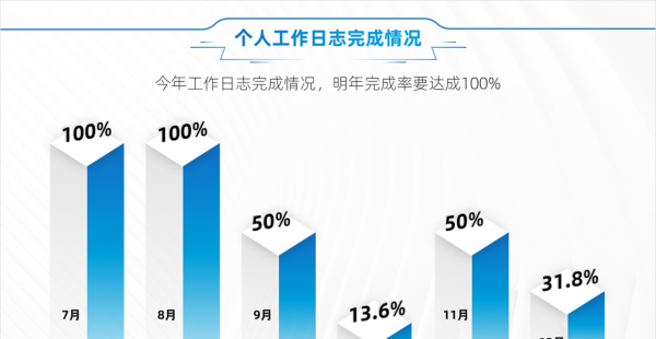 ppt标题样式怎么设置