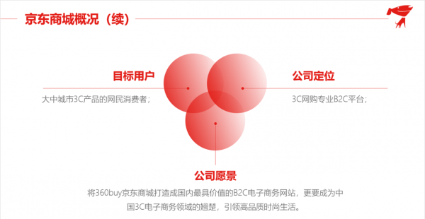 ppt标题样式怎么设置