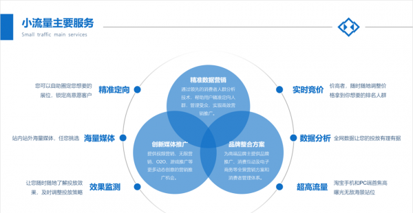 ppt标题样式怎么设置