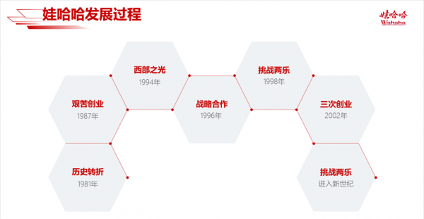 ppt标题样式怎么设置