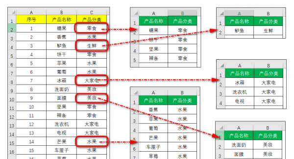 excel自动拆分成多个独立表