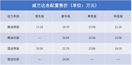 家用选荣放还是威兰达