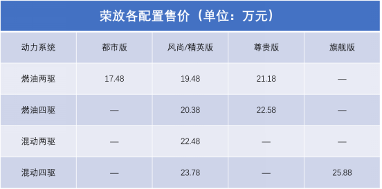 家用选荣放还是威兰达