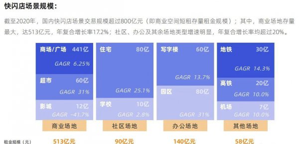 快闪店是什么意思