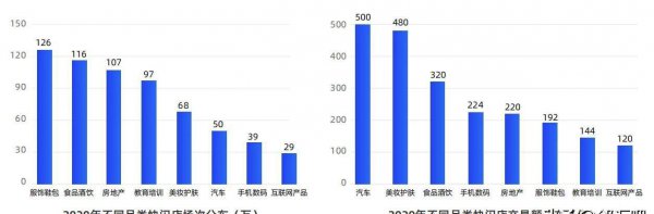 快闪店是什么意思