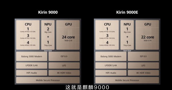 麒麟9000e相当于骁龙什么处理器