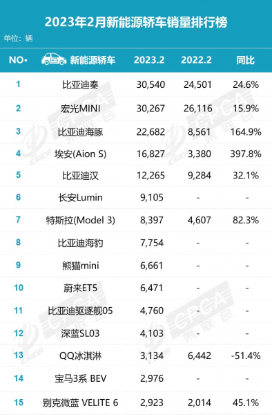 新能源纯电动汽车排名