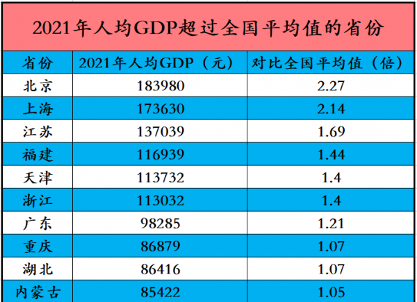 我国东南地区包括哪几个省