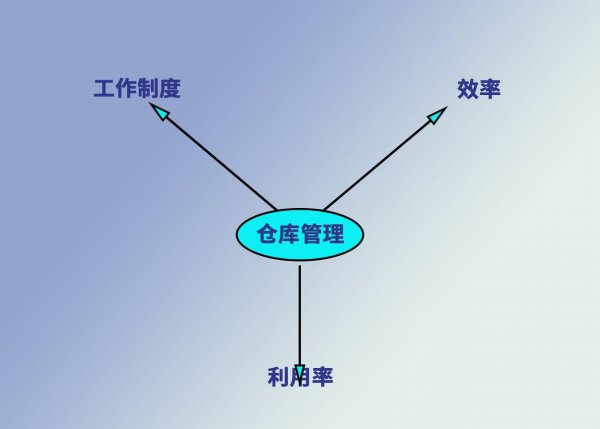 怎样做好仓库管理员工作