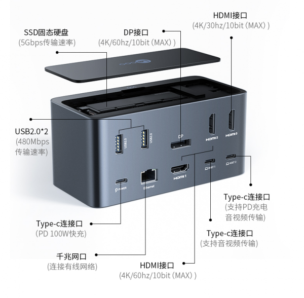 雷电4接口有什么作用