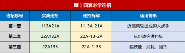 曜怎么玩连招技巧出装